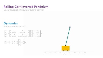 Inverted Pendulum on a Rolling Cart Linear Quadratic Regulator (LQR) Control