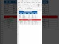 Excel Formulas, Transpose (Hindi) #excel #excelshortcuts #microsoftexcel #education