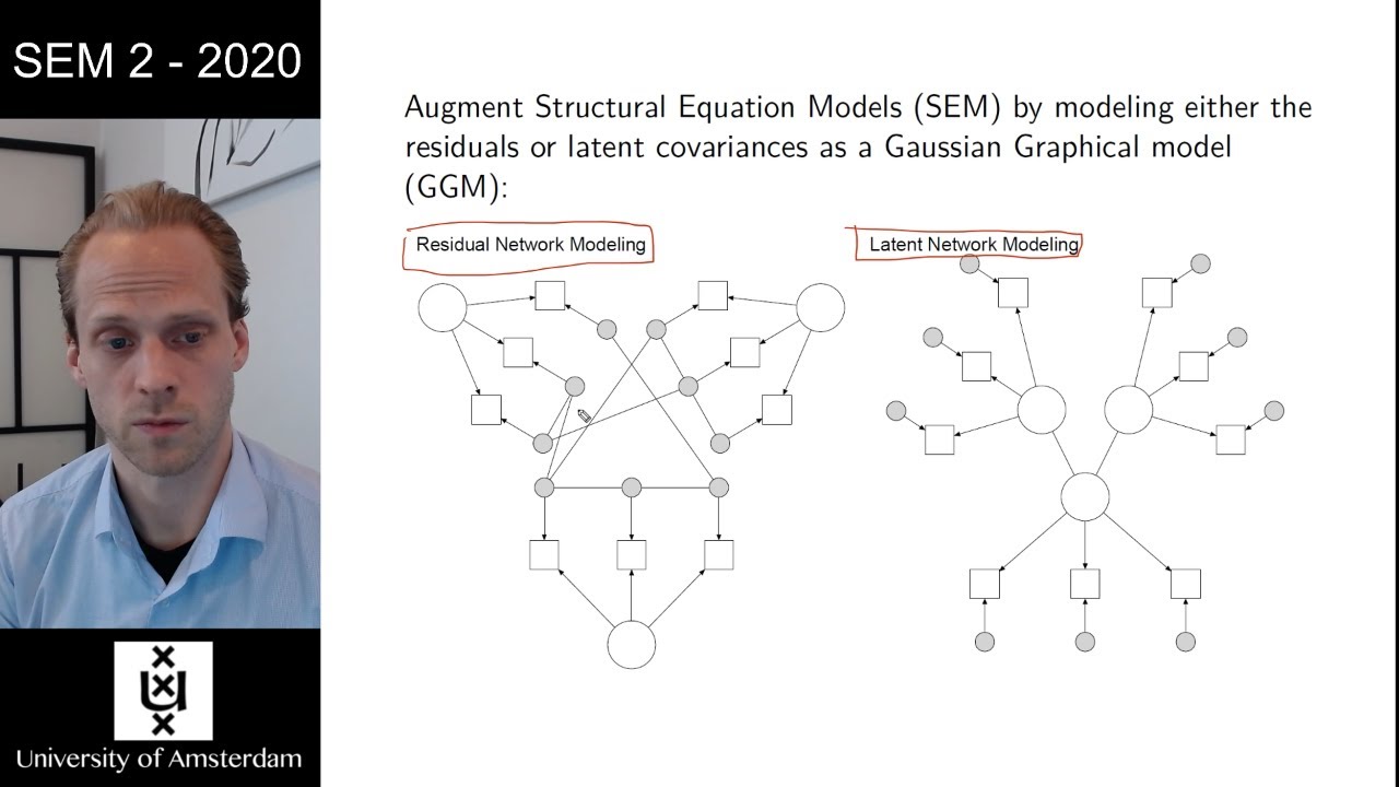 SEM 2 (2020) Lecture 4-3: SEM and GGMs - YouTube
