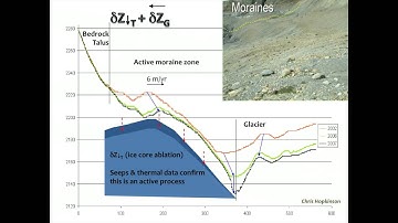 Dr. Chris Hopkinson: LiDAR & Water Resources Applications, Monitoring Apllications. Part 7