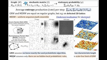 Maximal Entropy Random Walk to understand Born rule and Bell violation [HyperComplex Seminar 2023]