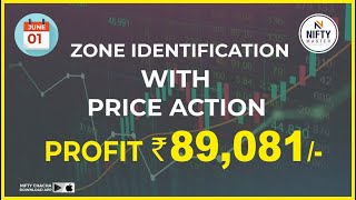 Zone Identification using price action. Rs.89,081 Profit Book screenshot 4