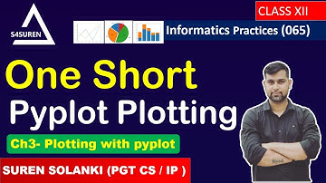 one shot video Ch3- Plotting with pyplot | Informatics Practices ( IP 065)  | Class: 12