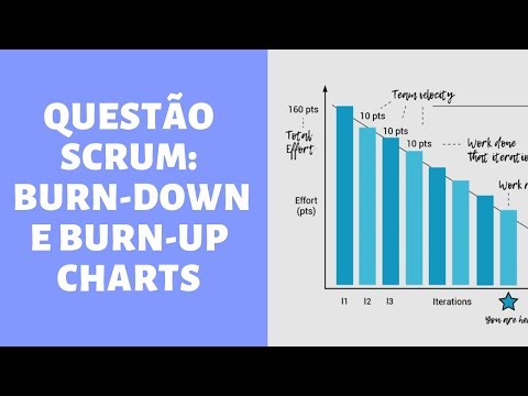 Questão Scrum - Burn-down e burn-up charts