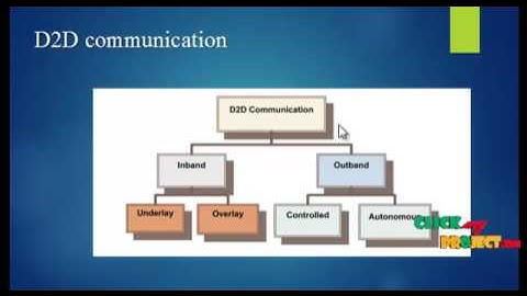 QoS-Oriented Mode, Spectrum, Power Allocation D2D Communication | Final Year Projects 2016 - 2017