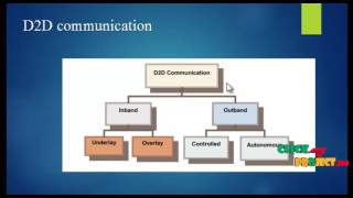 QoS-Oriented Mode, Spectrum, Power Allocation D2D Communication | Final Year Projects 2016 - 2017