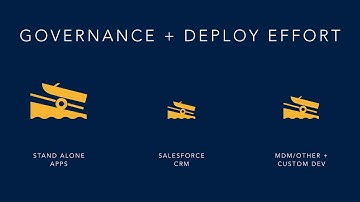 Consent Management and Salesforce - Why Bother by Cloud Compliance