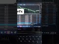 #forexalgo #currencytradingtips #duet #forextrading #forexfyp #bestrobot #forextrading #forexnews