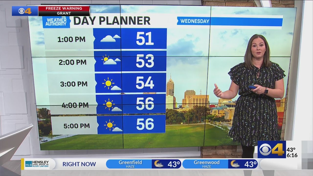 Mostly cloudy, cool for Wednesday; warmer weather returns this weekend ...
