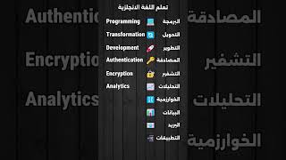 تعلم انجليزي بسرعه مفردات ومعاني يوميه جديده #english#learning#shorts#short@LearnEnglish909
