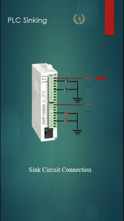 PLC Sink Connection - YouTube
