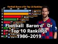 football Ballon d'or Top10 Rankings 1986-2019