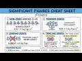 Significant Figures: The Only Guide You’ll Ever Need.