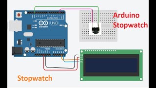 Famous Build a Simple Stopwatch with Arduino: Button-Controlled Timer on LCD Display Profile