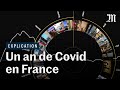 Un an de Covid-19 en France : le grand résumé vidéo