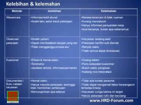 Contoh Job Description Administrasi Hrd - Ndang Kerjo