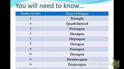 7.1 Angles of Polygons