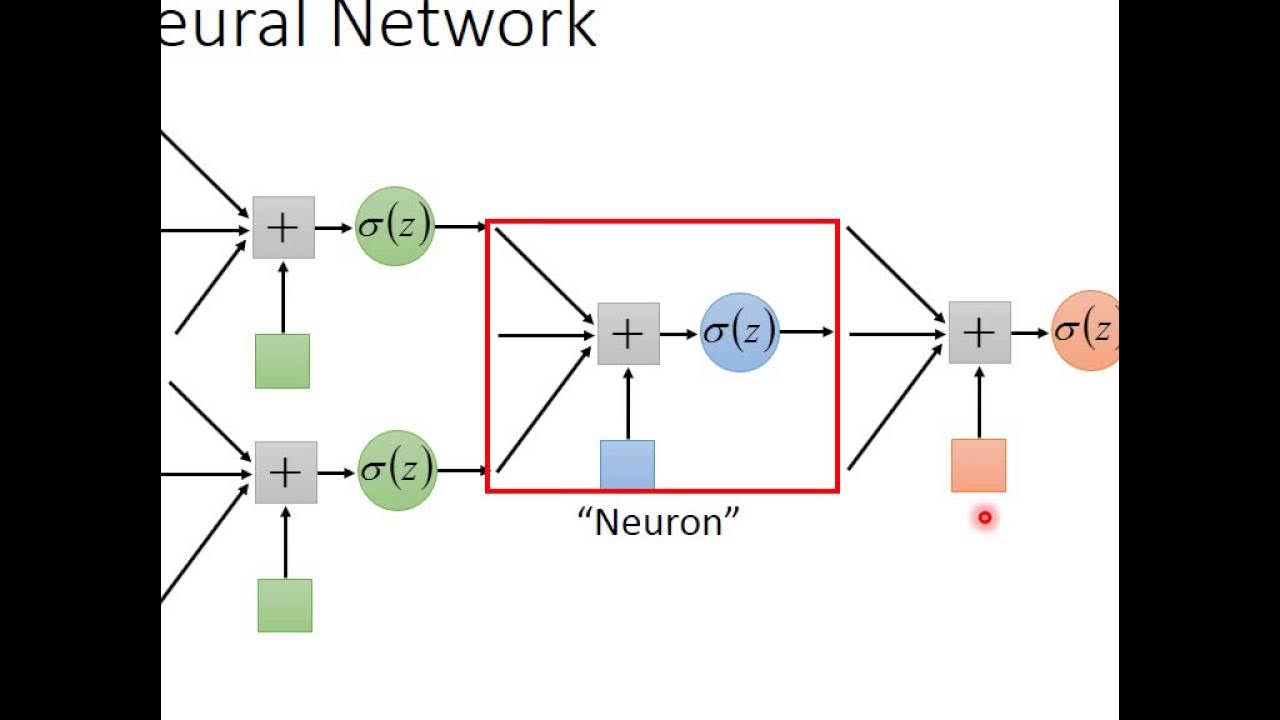 Intel gaussian and neural accelerator. Intel gaussian and neural accelerator