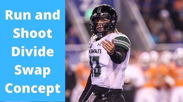 Run and Shoot Divide Swap Concept