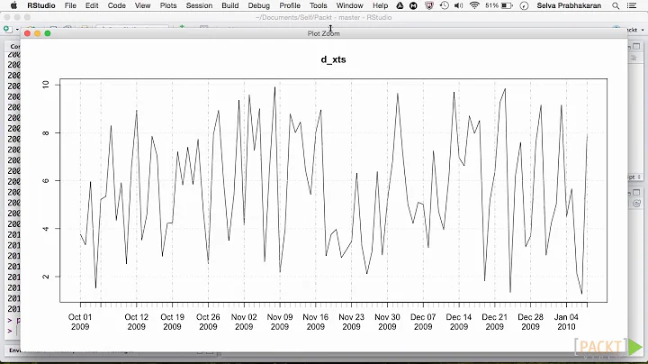 Mastering R Programming : Understanding the Components of a Time Series, &  xts Pkg | packtpub.com