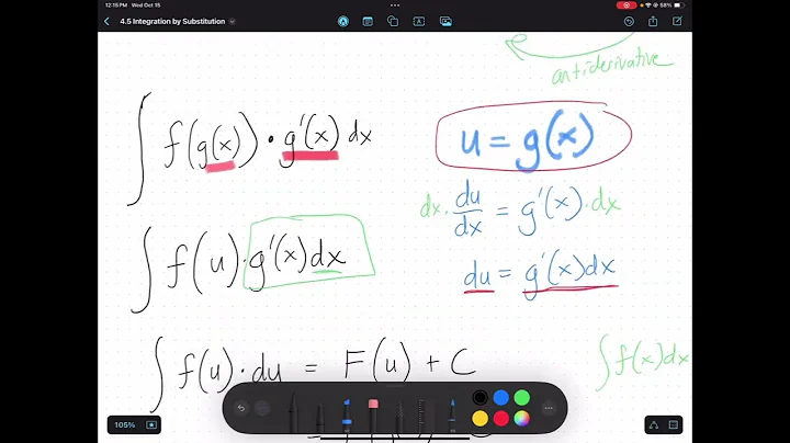 4.5 Integration by Substitution Concept Video