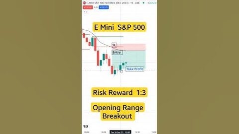 1:3 Risk Reward Ratio E-Mini S&P500 26 Sep 2023, #shorts