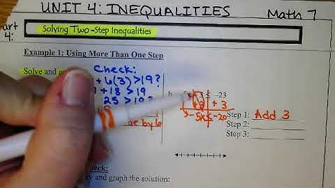 Unit 4 Solving Two Step Inequalities Notes & Video
