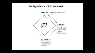 Famous Beyond Church Walls: Where Work and Worship Intersect Profile
