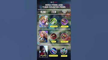 Hero Items and their Counters Items part 1 #mlbbshorts #mobilelegends #mlbbheroes #mlbb #shorts