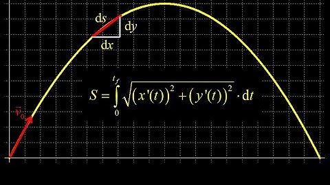 Projectile motion arc length of the trajectory using parametric equations. Parametric arc length.