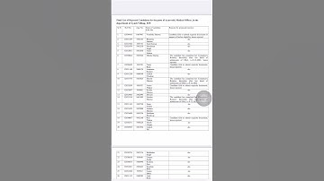 Hppsc Latest Notifications 3 August