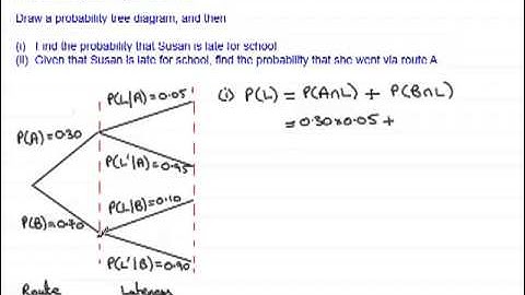 Conditional Probability Part 1