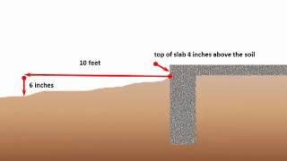 How To Use Drainage To Improve Slab Foundation Performance