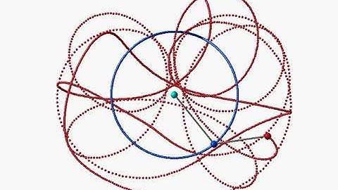 Simulation of Double Pendulum 5 / chaos