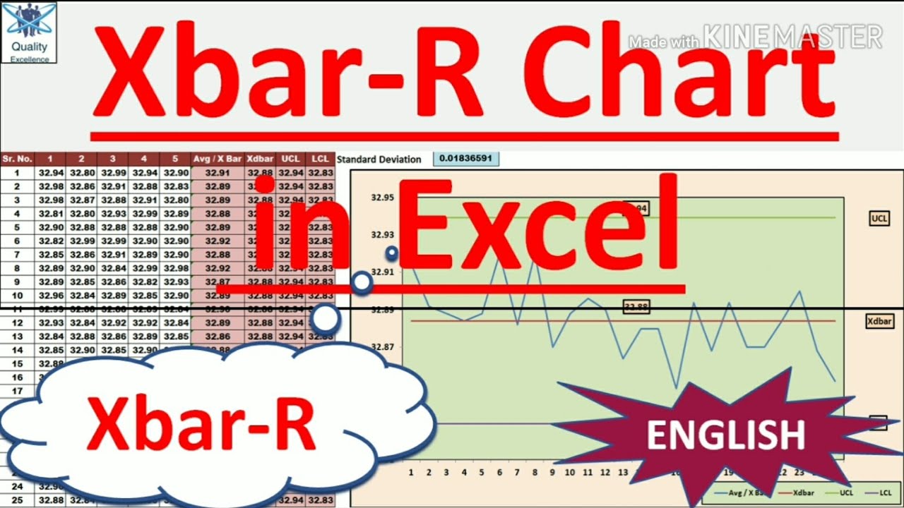 Create X Bar R Chart Excel