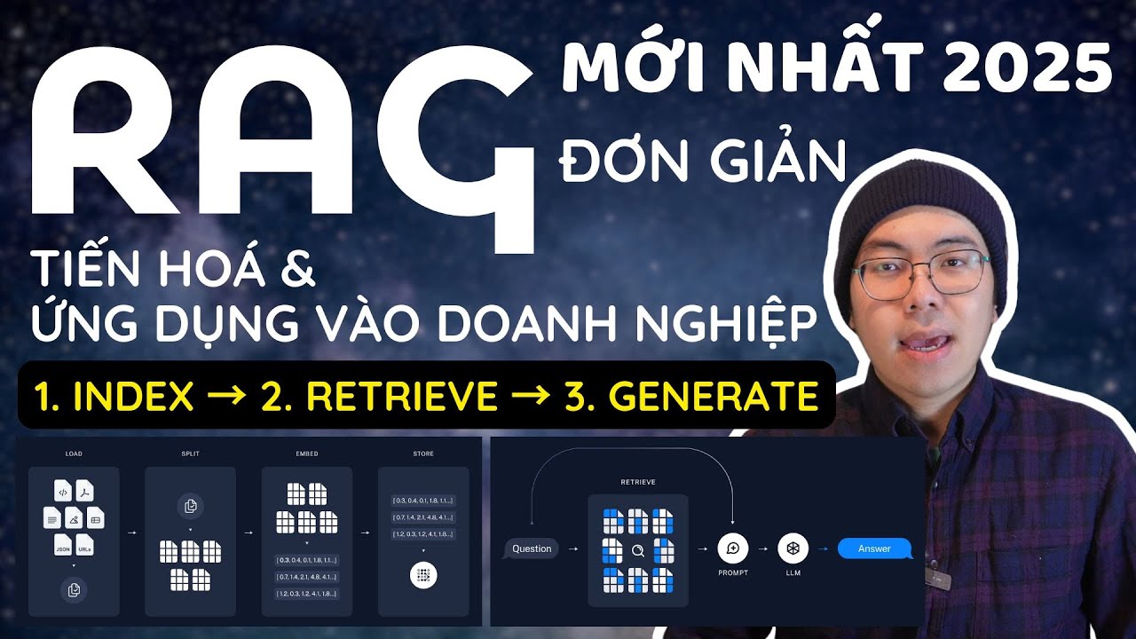 Đơn giản về RAG & ứng dụng chatbot RAG dùng dữ liệu của bạn. Sự tiến hoá từ RAG "ngây ngô" đến “Pro”