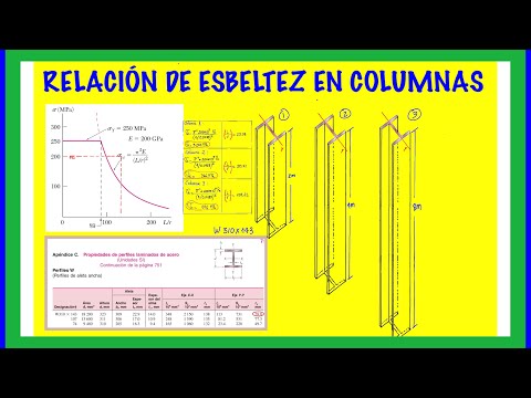 Video: ¿Cuando las cargas de dos columnas son desiguales?
