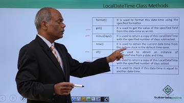 Local Date Time API