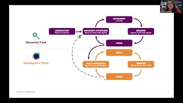 Dual-Track Agile for Discovery & Development - Adriana Katrandzhieva