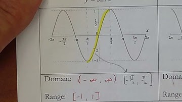 Trig - Lesson 4.7 - Day 1 - Video 1