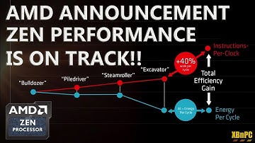 XBnPC - AMD Announce "Zen is on Track" to Hit %40 IPC Boost!!  Stage Demos & IPC Comparison!!