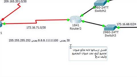 packet tracer vlsm cidr and summary routes