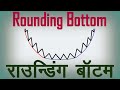 Rounding Bottom Chart Pattern Analysis in Hindi. Technical Analysis in Hindi
