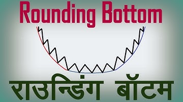 Rounding Bottom Chart Pattern Analysis in Hindi. Technical Analysis in Hindi
