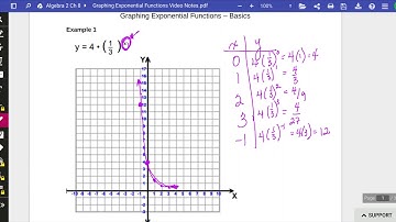 Graphing Exponential Functions Video Notes pdf