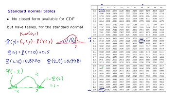 L08.9 Calculation of Normal Probabilities