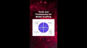 Tools and Frameworks for Model Auditing #ai #artificialintelligence #machinelearning #aiagent Tools