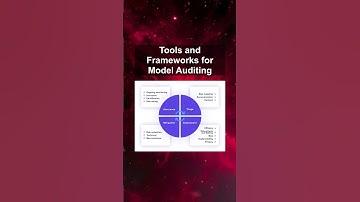 Tools and Frameworks for Model Auditing #ai #artificialintelligence #machinelearning #aiagent Tools