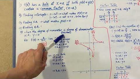 CH5 5.2 Graphs of Rational Functions 2