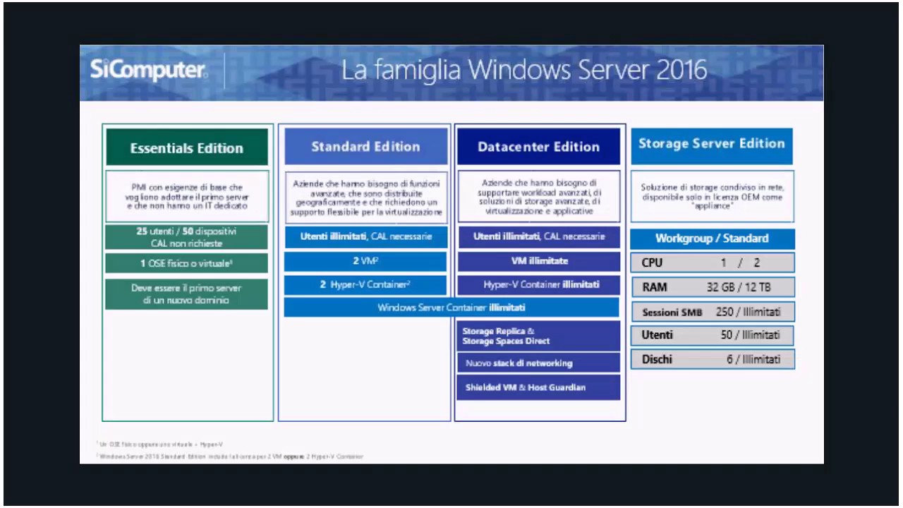 08 webinar sicomputer windows server 2016 vs windows server 2012 r2 windows server 2020 r2 requirements